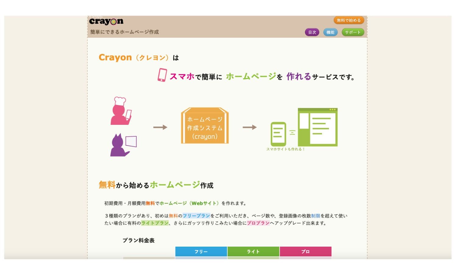 Crayonのトップ画面の画像